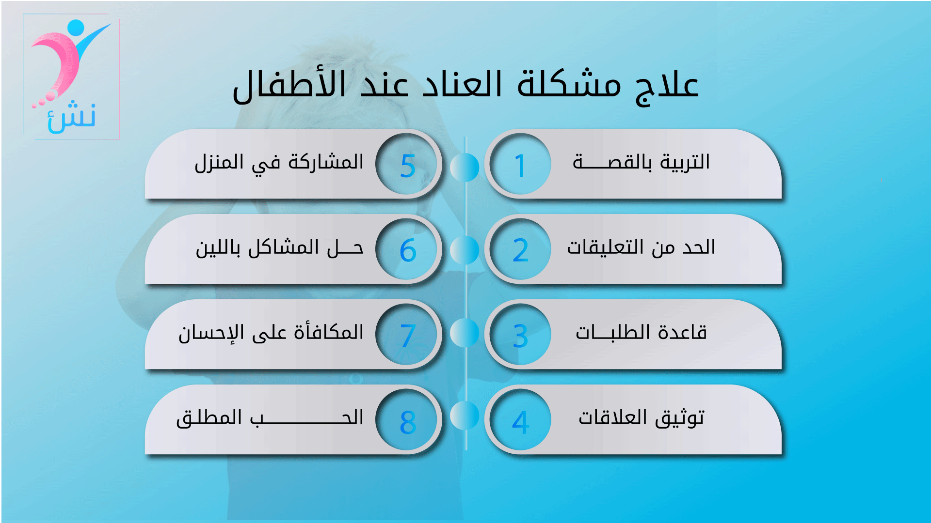 علاج مشكلة العناد عند الأطفال