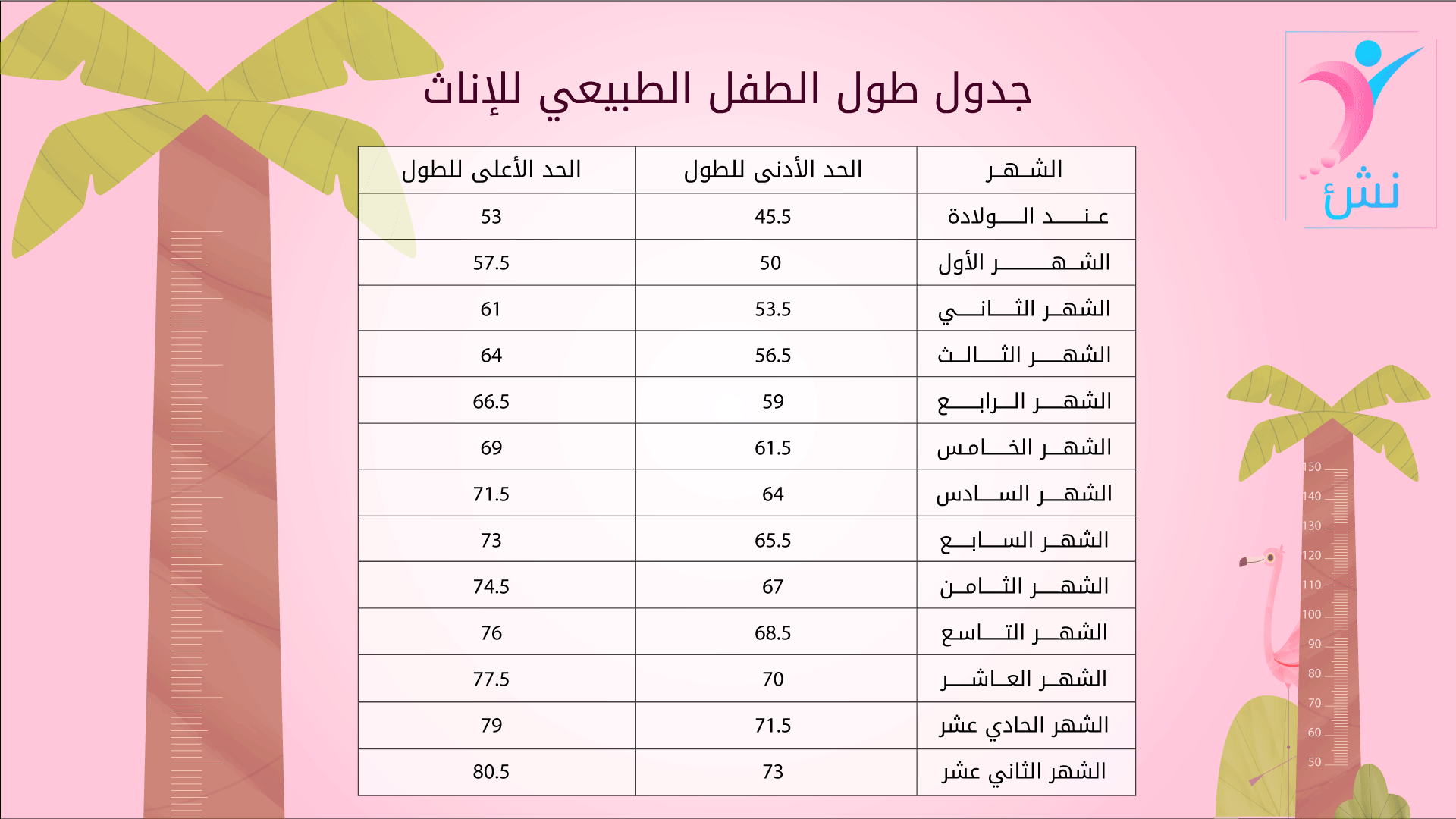 جدول طول الطفل الطبيعي للإناث