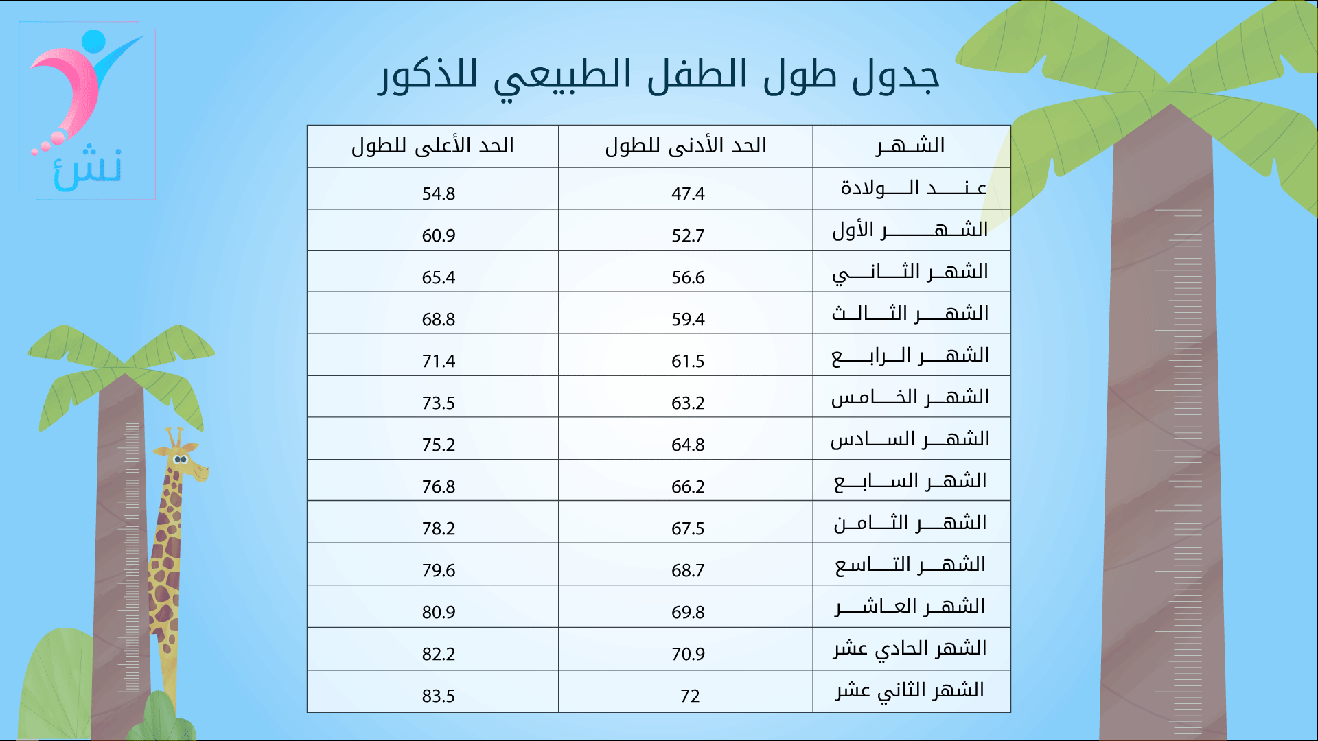 جدول طول الطفل الطبيعي للذكور